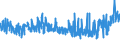 KN 5515 /Exporte /Einheit = Preise (Euro/Tonne) /Partnerland: Kroatien /Meldeland: Eur27_2020 /5515:Gewebe aus überwiegend, Jedoch < 85 ght Synthetischen Spinnfasern, Andere als Hauptsächlich Oder Ausschließlich mit Baumwolle Gemischt