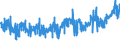 KN 5515 /Exporte /Einheit = Preise (Euro/Tonne) /Partnerland: Bosn.-herzegowina /Meldeland: Eur27_2020 /5515:Gewebe aus überwiegend, Jedoch < 85 ght Synthetischen Spinnfasern, Andere als Hauptsächlich Oder Ausschließlich mit Baumwolle Gemischt