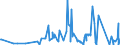 CN 5515 /Exports /Unit = Prices (Euro/ton) /Partner: Kosovo /Reporter: Eur27_2020 /5515:Woven Fabrics Containing Predominantly, but < 85% Synthetic Staple Fibres by Weight, Other Than Those Mixed Principally or Solely With Cotton