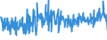 KN 5515 /Exporte /Einheit = Preise (Euro/Tonne) /Partnerland: Serbien /Meldeland: Eur27_2020 /5515:Gewebe aus überwiegend, Jedoch < 85 ght Synthetischen Spinnfasern, Andere als Hauptsächlich Oder Ausschließlich mit Baumwolle Gemischt