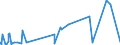 CN 5515 /Exports /Unit = Prices (Euro/ton) /Partner: Mali /Reporter: Eur27_2020 /5515:Woven Fabrics Containing Predominantly, but < 85% Synthetic Staple Fibres by Weight, Other Than Those Mixed Principally or Solely With Cotton