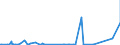 KN 5515 /Exporte /Einheit = Preise (Euro/Tonne) /Partnerland: Niger /Meldeland: Europäische Union /5515:Gewebe aus überwiegend, Jedoch < 85 ght Synthetischen Spinnfasern, Andere als Hauptsächlich Oder Ausschließlich mit Baumwolle Gemischt