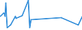 KN 5515 /Exporte /Einheit = Preise (Euro/Tonne) /Partnerland: Guinea-biss. /Meldeland: Eur27_2020 /5515:Gewebe aus überwiegend, Jedoch < 85 ght Synthetischen Spinnfasern, Andere als Hauptsächlich Oder Ausschließlich mit Baumwolle Gemischt