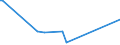 KN 5515 /Exporte /Einheit = Preise (Euro/Tonne) /Partnerland: Liberia /Meldeland: Eur15 /5515:Gewebe aus überwiegend, Jedoch < 85 ght Synthetischen Spinnfasern, Andere als Hauptsächlich Oder Ausschließlich mit Baumwolle Gemischt