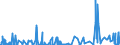 KN 5515 /Exporte /Einheit = Preise (Euro/Tonne) /Partnerland: Nigeria /Meldeland: Eur27_2020 /5515:Gewebe aus überwiegend, Jedoch < 85 ght Synthetischen Spinnfasern, Andere als Hauptsächlich Oder Ausschließlich mit Baumwolle Gemischt