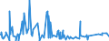 KN 5515 /Exporte /Einheit = Preise (Euro/Tonne) /Partnerland: Gabun /Meldeland: Eur27_2020 /5515:Gewebe aus überwiegend, Jedoch < 85 ght Synthetischen Spinnfasern, Andere als Hauptsächlich Oder Ausschließlich mit Baumwolle Gemischt