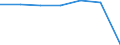 KN 55161100 /Exporte /Einheit = Preise (Euro/Bes. Maßeinheiten) /Partnerland: Schweiz /Meldeland: Eur27 /55161100:Gewebe, mit Einem Anteil an Künstlichen Spinnfasern von >= 85 Ght, roh Oder Gebleicht