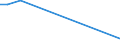 CN 55161200 /Exports /Unit = Prices (Euro/suppl. units) /Partner: Sierra Leone /Reporter: Eur15 /55161200:Woven Fabrics Containing >= 85% Artificial Staple Fibres by Weight, Dyed