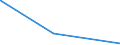 KN 55161300 /Exporte /Einheit = Preise (Euro/Bes. Maßeinheiten) /Partnerland: Ghana /Meldeland: Eur15 /55161300:Gewebe, mit Einem Anteil an Künstlichen Spinnfasern von >= 85 Ght, Buntgewebt