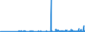 KN 55162100 /Exporte /Einheit = Preise (Euro/Bes. Maßeinheiten) /Partnerland: Deutschland /Meldeland: Eur27_2020 /55162100:Gewebe aus überwiegend, Jedoch < 85 ght Künstlichen Spinnfasern, Hauptsächlich Oder Ausschließlich mit Synthetischen Oder Künstlichen Filamenten Gemischt, roh Oder Gebleicht