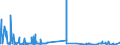 KN 55162100 /Exporte /Einheit = Preise (Euro/Bes. Maßeinheiten) /Partnerland: Daenemark /Meldeland: Eur27_2020 /55162100:Gewebe aus überwiegend, Jedoch < 85 ght Künstlichen Spinnfasern, Hauptsächlich Oder Ausschließlich mit Synthetischen Oder Künstlichen Filamenten Gemischt, roh Oder Gebleicht