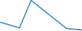 KN 55162310 /Exporte /Einheit = Preise (Euro/Bes. Maßeinheiten) /Partnerland: Gabun /Meldeland: Eur15 /55162310:Jacquard-gewebe aus überwiegend, Jedoch < 85 ght Künstlichen Spinnfasern, Hauptsächlich Oder Ausschließlich mit Synthetischen Oder Künstlichen Filamenten Gemischt, Buntgewebt, mit Einer Breite von >= 140 cm `matratzendrelle`