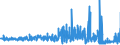 KN 55162390 /Exporte /Einheit = Preise (Euro/Bes. Maßeinheiten) /Partnerland: Griechenland /Meldeland: Eur27_2020 /55162390:Gewebe aus überwiegend, Jedoch < 85 ght Künstlichen Spinnfasern, Hauptsächlich Oder Ausschließlich mit Synthetischen Oder Künstlichen Filamenten Gemischt, Buntgewebt (Ausg. Jacquard-gewebe mit Einer Breite von >= 140 cm [matratzendrelle])