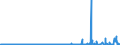 KN 55162390 /Exporte /Einheit = Preise (Euro/Bes. Maßeinheiten) /Partnerland: Norwegen /Meldeland: Eur27_2020 /55162390:Gewebe aus überwiegend, Jedoch < 85 ght Künstlichen Spinnfasern, Hauptsächlich Oder Ausschließlich mit Synthetischen Oder Künstlichen Filamenten Gemischt, Buntgewebt (Ausg. Jacquard-gewebe mit Einer Breite von >= 140 cm [matratzendrelle])