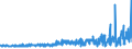 KN 55162390 /Exporte /Einheit = Preise (Euro/Bes. Maßeinheiten) /Partnerland: Schweden /Meldeland: Eur27_2020 /55162390:Gewebe aus überwiegend, Jedoch < 85 ght Künstlichen Spinnfasern, Hauptsächlich Oder Ausschließlich mit Synthetischen Oder Künstlichen Filamenten Gemischt, Buntgewebt (Ausg. Jacquard-gewebe mit Einer Breite von >= 140 cm [matratzendrelle])