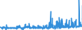 KN 55162390 /Exporte /Einheit = Preise (Euro/Bes. Maßeinheiten) /Partnerland: Finnland /Meldeland: Eur27_2020 /55162390:Gewebe aus überwiegend, Jedoch < 85 ght Künstlichen Spinnfasern, Hauptsächlich Oder Ausschließlich mit Synthetischen Oder Künstlichen Filamenten Gemischt, Buntgewebt (Ausg. Jacquard-gewebe mit Einer Breite von >= 140 cm [matratzendrelle])