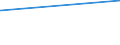 KN 55162390 /Exporte /Einheit = Preise (Euro/Bes. Maßeinheiten) /Partnerland: Tadschikistan /Meldeland: Eur15 /55162390:Gewebe aus überwiegend, Jedoch < 85 ght Künstlichen Spinnfasern, Hauptsächlich Oder Ausschließlich mit Synthetischen Oder Künstlichen Filamenten Gemischt, Buntgewebt (Ausg. Jacquard-gewebe mit Einer Breite von >= 140 cm [matratzendrelle])