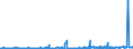 KN 55162390 /Exporte /Einheit = Preise (Euro/Bes. Maßeinheiten) /Partnerland: Ehem.jug.rep.mazed /Meldeland: Eur27_2020 /55162390:Gewebe aus überwiegend, Jedoch < 85 ght Künstlichen Spinnfasern, Hauptsächlich Oder Ausschließlich mit Synthetischen Oder Künstlichen Filamenten Gemischt, Buntgewebt (Ausg. Jacquard-gewebe mit Einer Breite von >= 140 cm [matratzendrelle])