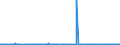 KN 55162390 /Exporte /Einheit = Preise (Euro/Bes. Maßeinheiten) /Partnerland: Serbien /Meldeland: Eur27_2020 /55162390:Gewebe aus überwiegend, Jedoch < 85 ght Künstlichen Spinnfasern, Hauptsächlich Oder Ausschließlich mit Synthetischen Oder Künstlichen Filamenten Gemischt, Buntgewebt (Ausg. Jacquard-gewebe mit Einer Breite von >= 140 cm [matratzendrelle])