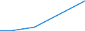 KN 55162390 /Exporte /Einheit = Preise (Euro/Bes. Maßeinheiten) /Partnerland: Kamerun /Meldeland: Europäische Union /55162390:Gewebe aus überwiegend, Jedoch < 85 ght Künstlichen Spinnfasern, Hauptsächlich Oder Ausschließlich mit Synthetischen Oder Künstlichen Filamenten Gemischt, Buntgewebt (Ausg. Jacquard-gewebe mit Einer Breite von >= 140 cm [matratzendrelle])