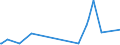 KN 55162390 /Exporte /Einheit = Preise (Euro/Bes. Maßeinheiten) /Partnerland: Dem. Rep. Kongo /Meldeland: Europäische Union /55162390:Gewebe aus überwiegend, Jedoch < 85 ght Künstlichen Spinnfasern, Hauptsächlich Oder Ausschließlich mit Synthetischen Oder Künstlichen Filamenten Gemischt, Buntgewebt (Ausg. Jacquard-gewebe mit Einer Breite von >= 140 cm [matratzendrelle])