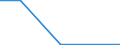 CN 55162400 /Exports /Unit = Prices (Euro/suppl. units) /Partner: Tanzania /Reporter: Eur27 /55162400:Woven Fabrics Containing Predominantly, but < 85% Artificial Staple Fibres by Weight, Mixed Principally or Solely With Man-made Filament, Printed