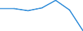 KN 55163200 /Exporte /Einheit = Preise (Euro/Bes. Maßeinheiten) /Partnerland: Schweiz /Meldeland: Eur27 /55163200:Gewebe aus überwiegend, Jedoch < 85 ght Künstlichen Spinnfasern, Hauptsächlich Oder Ausschließlich mit Wolle Oder Feinen Tierhaaren Gemischt, Gefärbt