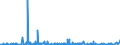 KN 55163200 /Exporte /Einheit = Preise (Euro/Bes. Maßeinheiten) /Partnerland: Russland /Meldeland: Eur27_2020 /55163200:Gewebe aus überwiegend, Jedoch < 85 ght Künstlichen Spinnfasern, Hauptsächlich Oder Ausschließlich mit Wolle Oder Feinen Tierhaaren Gemischt, Gefärbt