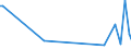 KN 55163200 /Exporte /Einheit = Preise (Euro/Bes. Maßeinheiten) /Partnerland: Kirgistan /Meldeland: Eur27_2020 /55163200:Gewebe aus überwiegend, Jedoch < 85 ght Künstlichen Spinnfasern, Hauptsächlich Oder Ausschließlich mit Wolle Oder Feinen Tierhaaren Gemischt, Gefärbt