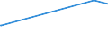 KN 55163200 /Exporte /Einheit = Preise (Euro/Bes. Maßeinheiten) /Partnerland: Algerien /Meldeland: Eur15 /55163200:Gewebe aus überwiegend, Jedoch < 85 ght Künstlichen Spinnfasern, Hauptsächlich Oder Ausschließlich mit Wolle Oder Feinen Tierhaaren Gemischt, Gefärbt