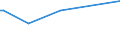 KN 55163200 /Exporte /Einheit = Preise (Euro/Bes. Maßeinheiten) /Partnerland: Elfenbeink. /Meldeland: Eur27 /55163200:Gewebe aus überwiegend, Jedoch < 85 ght Künstlichen Spinnfasern, Hauptsächlich Oder Ausschließlich mit Wolle Oder Feinen Tierhaaren Gemischt, Gefärbt