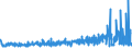 KN 55163300 /Exporte /Einheit = Preise (Euro/Bes. Maßeinheiten) /Partnerland: Niederlande /Meldeland: Eur27_2020 /55163300:Gewebe aus Ã¼berwiegend, Jedoch < 85 ght KÃ¼nstlichen Spinnfasern, HauptsÃ¤chlich Oder AusschlieÃŸlich mit Wolle Oder Feinen Tierhaaren Gemischt, Buntgewebt