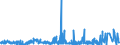 KN 55163300 /Exporte /Einheit = Preise (Euro/Bes. Maßeinheiten) /Partnerland: Ungarn /Meldeland: Eur27_2020 /55163300:Gewebe aus überwiegend, Jedoch < 85 ght Künstlichen Spinnfasern, Hauptsächlich Oder Ausschließlich mit Wolle Oder Feinen Tierhaaren Gemischt, Buntgewebt