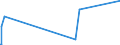 KN 55163300 /Exporte /Einheit = Preise (Euro/Bes. Maßeinheiten) /Partnerland: Georgien /Meldeland: Europäische Union /55163300:Gewebe aus überwiegend, Jedoch < 85 ght Künstlichen Spinnfasern, Hauptsächlich Oder Ausschließlich mit Wolle Oder Feinen Tierhaaren Gemischt, Buntgewebt