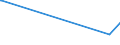 KN 55163300 /Exporte /Einheit = Preise (Euro/Bes. Maßeinheiten) /Partnerland: Aserbaidschan /Meldeland: Eur15 /55163300:Gewebe aus überwiegend, Jedoch < 85 ght Künstlichen Spinnfasern, Hauptsächlich Oder Ausschließlich mit Wolle Oder Feinen Tierhaaren Gemischt, Buntgewebt