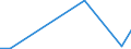 KN 55163300 /Exporte /Einheit = Preise (Euro/Bes. Maßeinheiten) /Partnerland: Kirgistan /Meldeland: Eur27_2020 /55163300:Gewebe aus Ã¼berwiegend, Jedoch < 85 ght KÃ¼nstlichen Spinnfasern, HauptsÃ¤chlich Oder AusschlieÃŸlich mit Wolle Oder Feinen Tierhaaren Gemischt, Buntgewebt