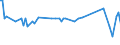 KN 55163300 /Exporte /Einheit = Preise (Euro/Bes. Maßeinheiten) /Partnerland: Serb.-mont. /Meldeland: Eur15 /55163300:Gewebe aus überwiegend, Jedoch < 85 ght Künstlichen Spinnfasern, Hauptsächlich Oder Ausschließlich mit Wolle Oder Feinen Tierhaaren Gemischt, Buntgewebt