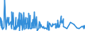 KN 55163400 /Exporte /Einheit = Preise (Euro/Bes. Maßeinheiten) /Partnerland: Belgien /Meldeland: Eur27_2020 /55163400:Gewebe aus überwiegend, Jedoch < 85 ght Künstlichen Spinnfasern, Hauptsächlich Oder Ausschließlich mit Wolle Oder Feinen Tierhaaren Gemischt, Bedruckt