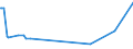 KN 55163400 /Exporte /Einheit = Preise (Euro/Bes. Maßeinheiten) /Partnerland: Luxemburg /Meldeland: Eur27_2020 /55163400:Gewebe aus überwiegend, Jedoch < 85 ght Künstlichen Spinnfasern, Hauptsächlich Oder Ausschließlich mit Wolle Oder Feinen Tierhaaren Gemischt, Bedruckt