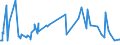 KN 55163400 /Exporte /Einheit = Preise (Euro/Bes. Maßeinheiten) /Partnerland: Finnland /Meldeland: Europäische Union /55163400:Gewebe aus überwiegend, Jedoch < 85 ght Künstlichen Spinnfasern, Hauptsächlich Oder Ausschließlich mit Wolle Oder Feinen Tierhaaren Gemischt, Bedruckt