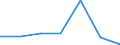 KN 55163400 /Exporte /Einheit = Preise (Euro/Bes. Maßeinheiten) /Partnerland: Schweiz /Meldeland: Eur27 /55163400:Gewebe aus überwiegend, Jedoch < 85 ght Künstlichen Spinnfasern, Hauptsächlich Oder Ausschließlich mit Wolle Oder Feinen Tierhaaren Gemischt, Bedruckt