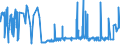 KN 55163400 /Exporte /Einheit = Preise (Euro/Bes. Maßeinheiten) /Partnerland: Ungarn /Meldeland: Eur27_2020 /55163400:Gewebe aus überwiegend, Jedoch < 85 ght Künstlichen Spinnfasern, Hauptsächlich Oder Ausschließlich mit Wolle Oder Feinen Tierhaaren Gemischt, Bedruckt