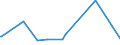 KN 55163400 /Exporte /Einheit = Preise (Euro/Bes. Maßeinheiten) /Partnerland: Madagaskar /Meldeland: Europäische Union /55163400:Gewebe aus überwiegend, Jedoch < 85 ght Künstlichen Spinnfasern, Hauptsächlich Oder Ausschließlich mit Wolle Oder Feinen Tierhaaren Gemischt, Bedruckt