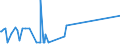 KN 55163400 /Exporte /Einheit = Preise (Euro/Bes. Maßeinheiten) /Partnerland: Suedafrika /Meldeland: Europäische Union /55163400:Gewebe aus überwiegend, Jedoch < 85 ght Künstlichen Spinnfasern, Hauptsächlich Oder Ausschließlich mit Wolle Oder Feinen Tierhaaren Gemischt, Bedruckt