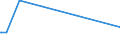 KN 55163400 /Exporte /Einheit = Preise (Euro/Bes. Maßeinheiten) /Partnerland: Dominikan.r. /Meldeland: Europäische Union /55163400:Gewebe aus überwiegend, Jedoch < 85 ght Künstlichen Spinnfasern, Hauptsächlich Oder Ausschließlich mit Wolle Oder Feinen Tierhaaren Gemischt, Bedruckt