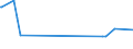 KN 55163400 /Exporte /Einheit = Preise (Euro/Bes. Maßeinheiten) /Partnerland: Uruguay /Meldeland: Eur15 /55163400:Gewebe aus überwiegend, Jedoch < 85 ght Künstlichen Spinnfasern, Hauptsächlich Oder Ausschließlich mit Wolle Oder Feinen Tierhaaren Gemischt, Bedruckt