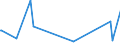 KN 55163400 /Exporte /Einheit = Preise (Euro/Bes. Maßeinheiten) /Partnerland: Argentinien /Meldeland: Eur15 /55163400:Gewebe aus überwiegend, Jedoch < 85 ght Künstlichen Spinnfasern, Hauptsächlich Oder Ausschließlich mit Wolle Oder Feinen Tierhaaren Gemischt, Bedruckt