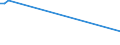 KN 55164200 /Exporte /Einheit = Preise (Euro/Bes. Maßeinheiten) /Partnerland: Ver.koenigreich(Nordirland) /Meldeland: Eur27_2020 /55164200:Gewebe aus überwiegend, Jedoch < 85 ght Künstlichen Spinnfasern, Hauptsächlich Oder Ausschließlich mit Baumwolle Gemischt, Gefärbt