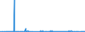 KN 55164200 /Exporte /Einheit = Preise (Euro/Bes. Maßeinheiten) /Partnerland: Lettland /Meldeland: Eur27_2020 /55164200:Gewebe aus überwiegend, Jedoch < 85 ght Künstlichen Spinnfasern, Hauptsächlich Oder Ausschließlich mit Baumwolle Gemischt, Gefärbt