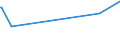 KN 55164200 /Exporte /Einheit = Preise (Euro/Bes. Maßeinheiten) /Partnerland: Aserbaidschan /Meldeland: Europäische Union /55164200:Gewebe aus überwiegend, Jedoch < 85 ght Künstlichen Spinnfasern, Hauptsächlich Oder Ausschließlich mit Baumwolle Gemischt, Gefärbt